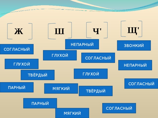 1 класс презентация ча ща