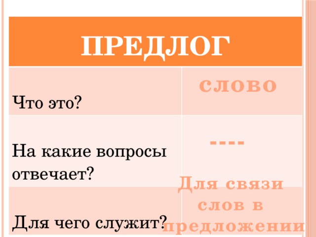 ПРЕДЛОГ Что это? На какие вопросы отвечает? Для чего служит? слово ---- Для связи слов в предложении