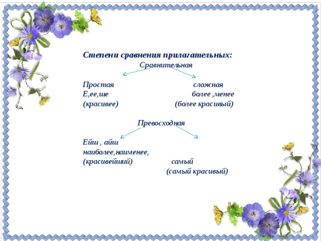 Степени сравнения прилагательных:  Сравнительная  Простая сложная Е,ее,ше более ,менее (красивее) (более красивый)   Превосходная  Ейш , айш наиболее,наименее, (красивейший) самый  (самый красивый)