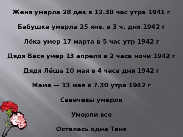 Женя умерла 28 дек в 12.30 час утра 1941 г  Бабушка умерла 25 янв. в 3 ч. дня 1942 г  Лёка умер 17 марта в 5 час  утр 1942 г  Дядя Вася умер 13 апреля в 2 часа ночи 1942 г  Дядя Лёша 10 мая в 4 часа дня 1942 г  Мама — 13 мая в 7.30 утра 1942 г  Савичевы умерли  Умерли все  Осталась одна Таня