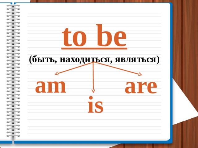 to be  (быть, находиться, являться)   am are is