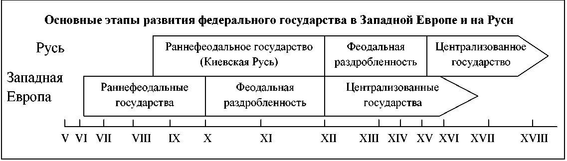 § 8. Княжества на территории Беларуси в период раздробленности