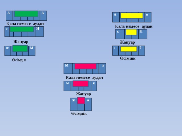 А   с т  а  н  А А қ т  ө  б  е  Қала немесе аудан Қала немесе аудан т ы ш  қ  а  Н қ   о я  Н  Жануар Жануар с   ә   б і  З  ж   ү з  і  М   Өсімдік   Өсімдік М ә  р  т  ө  к Қала немесе аудан м   ы с  ы  қ Жануар ж у  а Өсімдік