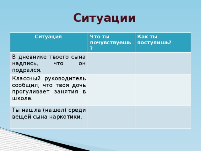 Ситуации  Ситуация Что ты почувствуешь? В дневнике твоего сына надпись, что он подрался. Как ты поступишь? Классный руководитель сообщил, что твоя дочь прогуливает занятия в школе. Ты нашла (нашел) среди вещей сына наркотики.