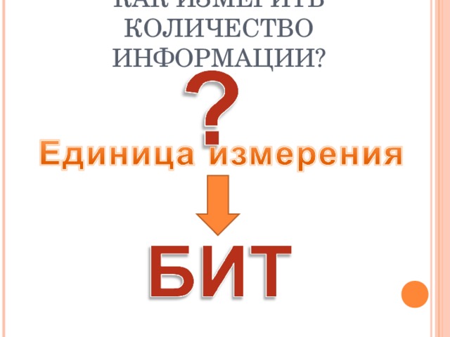 КАК ИЗМЕРИТЬ КОЛИЧЕСТВО ИНФОРМАЦИИ?