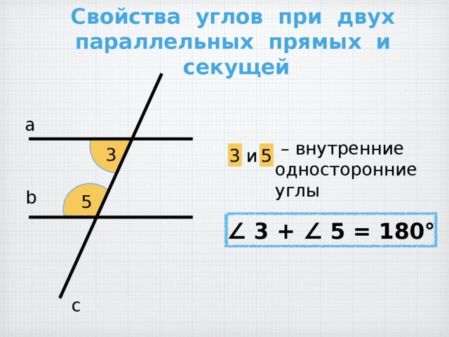 Свойства углов при двух параллельных прямых и секущей а 3 3 5 и  – внутренние  односторонние углы b 5 ∠ 3 + ∠ 5 = 180° с