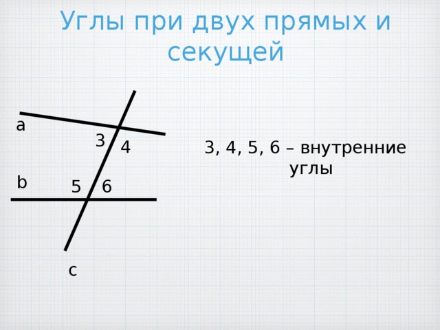 Углы при двух прямых и секущей а 3 4 3, 4, 5, 6 – внутренние углы b 5 6 с