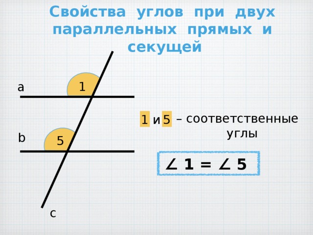 Свойства углов при двух параллельных прямых и секущей 1 а  – соответственные углы 1 5 и b 5 ∠ 1 = ∠ 5 с