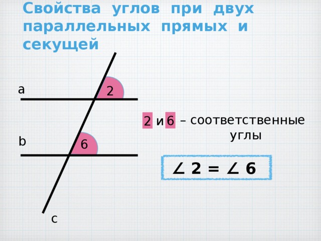 Свойства углов при двух параллельных прямых и секущей а 2  – соответственные углы 6 и 2 b 6 ∠ 2 = ∠ 6 с