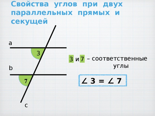 Свойства углов при двух параллельных прямых и секущей а 3  – соответственные углы 7 и 3 b ∠ 3 = ∠ 7 7 с