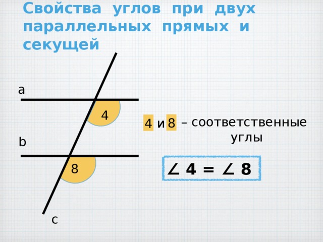 Свойства углов при двух параллельных прямых и секущей а 4  – соответственные углы 8 и 4 b ∠ 4 = ∠ 8 8 с
