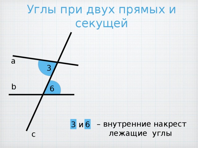 Углы при двух прямых и секущей а 3 b 6  – внутренние накрест  лежащие углы 3 6 и с