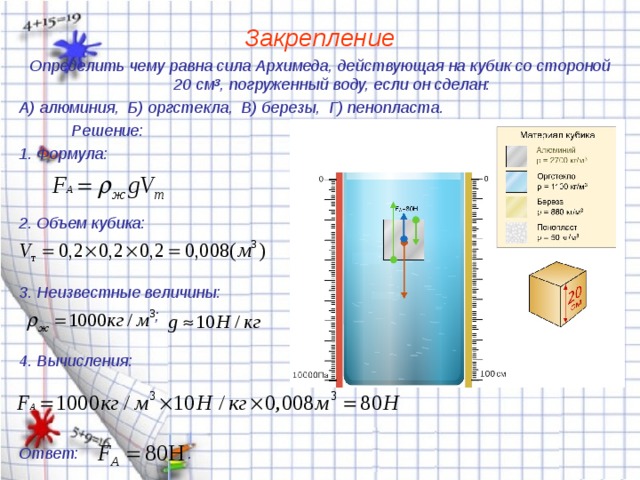 Закрепление Определить чему равна сила Архимеда, действующая на кубик со стороной 20 см ³ , погруженный воду, если он сделан: А) алюминия, Б) оргстекла, В) березы, Г) пенопласта.  Решение: 1. Формула:   2. Объем кубика:   3. Неизвестные величины:  ;  4. Вычисления:    Ответ: .
