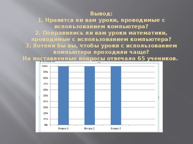 Вывод:  1. Нравятся ли вам уроки, проводимые с использованием компьютера?  2. Понравились ли вам уроки математики, проводимые с использованием компьютера?  3. Хотели бы вы, чтобы уроки с использованием компьютера проходили чаще?  На поставленные вопросы отвечало 65 учеников. 