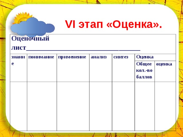 02.04.18  VI этап «Оценка».  Оценочный лист________________________________ знание понимание применение анализ синтез        Оценка Общее кол.-во баллов   оценка