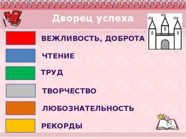 Дворец успеха Вежливость, доброта чтение труд творчество любознательность рекорды