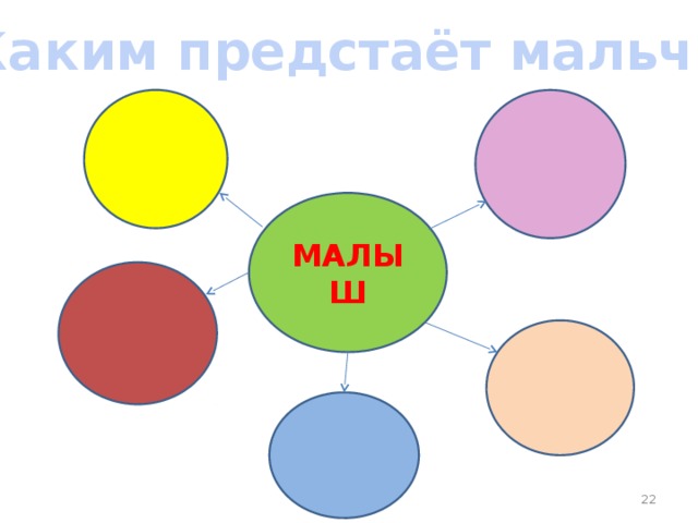 5. Каким предстаёт мальчик? МАЛЫШ