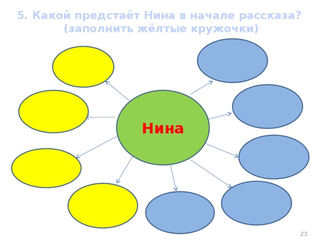 5. Какой предстаёт Нина в начале рассказа? (заполнить жёлтые кружочки) Нина