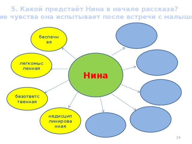 5. Какой предстаёт Нина в начале рассказа? Какие чувства она испытывает после встречи с малышом? беспечная Нина легкомысленная безответственная недисциплинированная