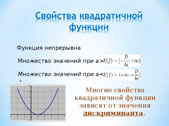 Как решить квадратную функцию. Множество значений квадратичной функции. Графики квадратичной функции. Квадратная функция и ее график. График функции квадратичной функции.