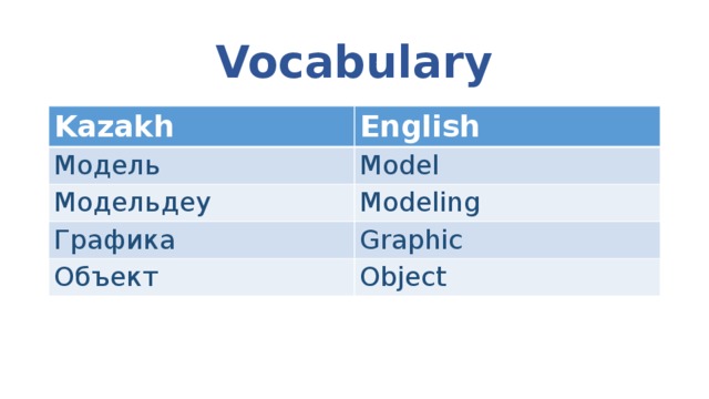 Vocabulary Kazakh English Модель Model Модельдеу Modeling Графика Graphic Объект Object