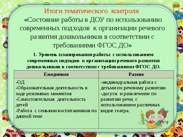 Итоги тематического контроля  «Состояние работы в ДОУ по использованию современных подходов к организации речевого развития дошкольников в соответствии с требованиями ФГОС ДО» 1. Уровень планирования работы с использованием современных подходов к организации речевого развития дошкольников в соответствии с требованиями ФГОС ДО. Ежедневно -ОД -Образовательная деятельность в ходе режимных моментов -Самостоятельная деятельность детей -Работа с семьями воспитанников по данной теме Разово -индивидуальная работа с детьми по речевому развитию -досуги и развлечение по развитию речи, с использованием различных видов театра.