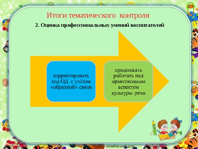 Итоги тематического контроля 2. Оценка профессиональных умений воспитателей corowina.ucoz.com