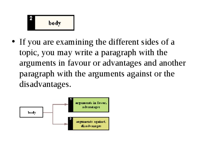 If you are examining the different sides of a topic, you may write a paragraph with the arguments in favour or advantages and another paragraph with the arguments against or the disadvantages.