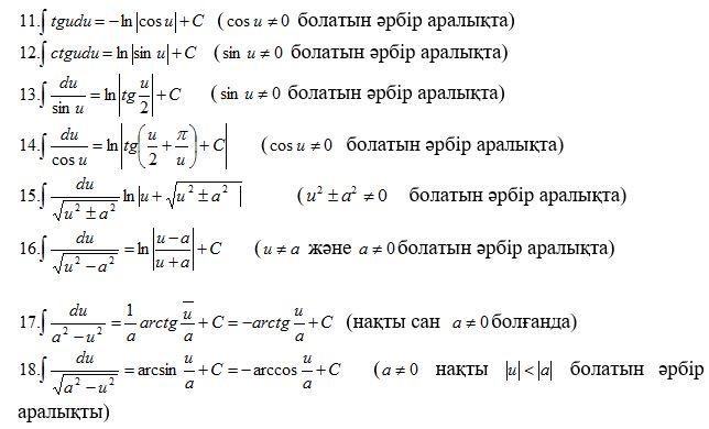 Нақты көрсеткішті дәрежелік функцияның туындысы мен интегралы. Аныкталмаган интеграл. Алгашкы функция. Анык интеграл эсептоо. Интегралдын негизиз таблицасы.