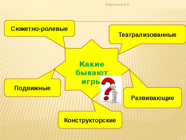 Кибиткина Е.В. Сюжетно-ролевые Театрализованные Какие бывают игры Подвижные Развивающие Конструкторские