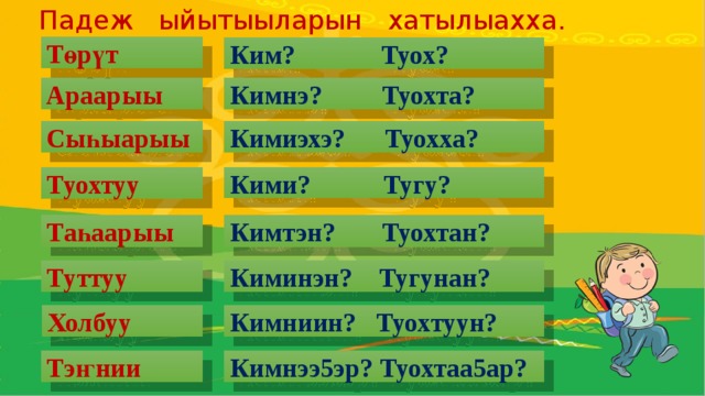 Падеж ыйытыыларын хатылыахха. Төрүт Ким? Туох?  Араарыы Кимнэ? Туохта? Кимиэхэ? Туохха? Сыһыарыы Туохтуу Кими? Тугу? Таһаарыы Кимтэн? Туохтан? Туттуу Киминэн? Тугунан? Кимниин? Туохтуун? Холбуу Тэҥнии Кимнээ5эр? Туохтаа5ар?