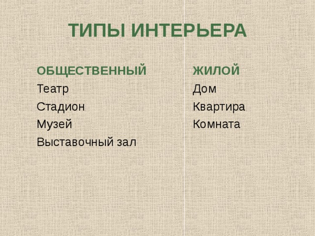 ТИПЫ ИНТЕРЬЕРА ОБЩЕСТВЕННЫЙ ЖИЛОЙ Театр Стадион Музей Выставочный зал Дом Квартира Комната