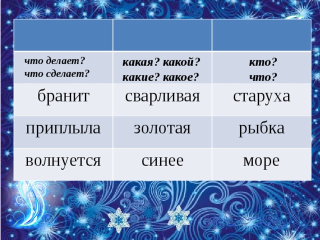 бранит сварливая приплыла старуха золотая волнуется рыбка синее море кто? какая? какой? какие? какое? что делает? что сделает? что?