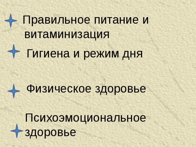 Правильное питание и  витаминизация Гигиена и режим дня  Физическое здоровье Психоэмоциональное здоровье