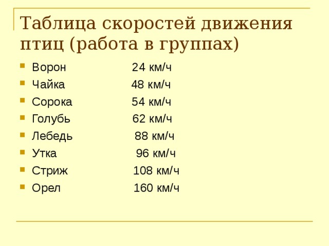 Таблица скоростей движения птиц (работа в группах)