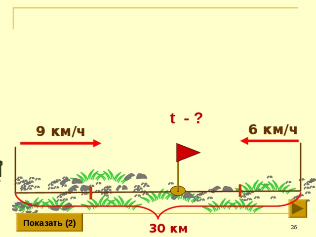 t - ? 6 км/ч  9 км/ч Показать (2) 25 30 км 26