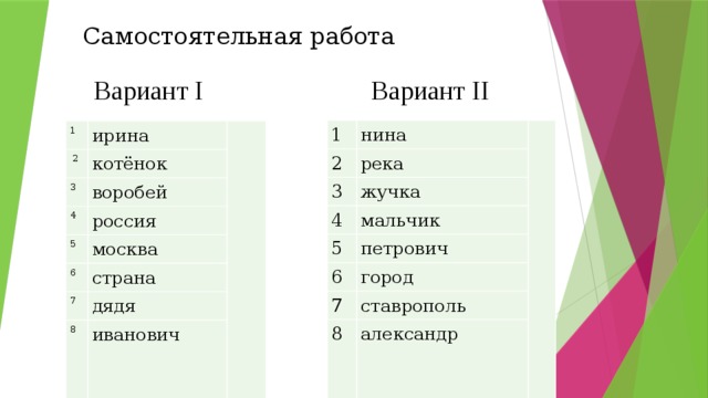 Самостоятельная работа Вариант II Вариант I 1 нина 2   река 3   жучка 4 5 мальчик   петрович   6 город 7   ставрополь   8 александр     1 ирина  2   котёнок 3   воробей 4 россия   5   москва 6 страна 7   дядя   8   иванович  