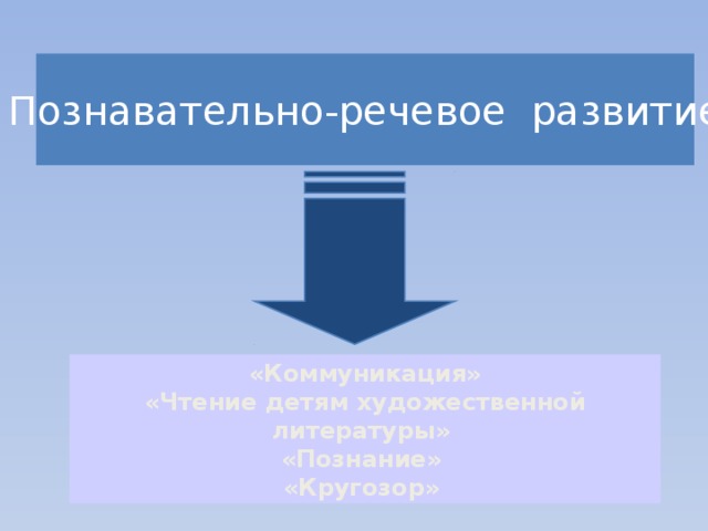 Познавательно-речевое развитие «Коммуникация» «Чтение детям художественной литературы»  «Познание»  «Кругозор»