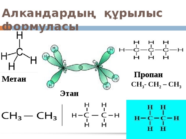 Алкандардың құрылыс формуласы Пропан  Метан  СН 3 - СН 2 – СН 3 Этан