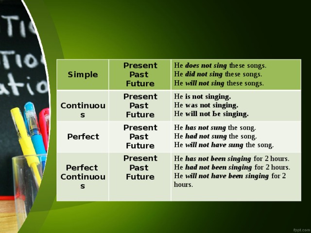 Present Simple Past Present Не  does not sing these songs. Continuous Present Perfect Не  did not sing these songs. Past Future Не is not singing. Past Future Не was not singing. Present Не  will not sing these songs. Perfect Не has not sung the song. Future Не had not sung the song. Past Не has not been singing for 2 hours. Continuous Не will not Ье singing. Не had not been singing for 2 hours. Не will not have sung the song.  Future  Не will not have been singing for 2 hours.
