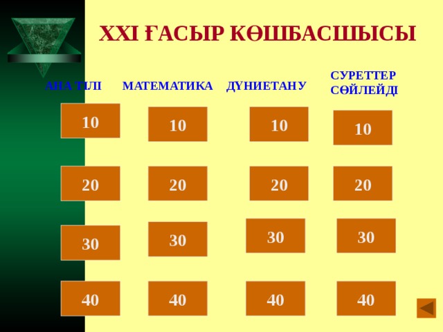 XXI ҒАСЫР КӨШБАСШЫСЫ СУРЕТТЕР СӨЙЛЕЙДІ  МАТЕМАТИКА ДҮНИЕТАНУ АНА ТІЛІ 10 10 10 10 20 20 20 20 30 30 30 30 40 40 40 40