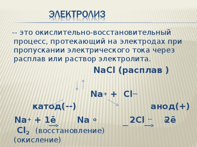 -- это окислительно-восстановительный процесс, протекающий на электродах при пропускании электрического тока через расплав или раствор электролита.  NaCl (расплав )   Na + + Cl —   катод(--) анод(+)   Na + + 1ē Na o 2Cl --  2ē Cl 2  (восстановление) (окисление)