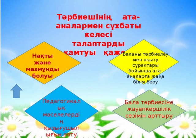 Тәрбиешінің ата-аналармен сұхбаты келесі талаптарды қамтуы қажет: Баланы тәрбиелеу мен оқыту сұрақтары бойынша ата-аналарға жаңа білім беру Нақты және мазмұнды болуы Педагогикалық мәселелердің қызығушылығын ояту Бала тәрбиесіне жауапкершілік сезімін арттыру