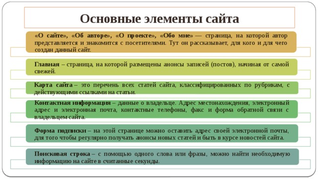 Схема страницы на которой представлены основные элементы имеющиеся на страницах сайта ответ