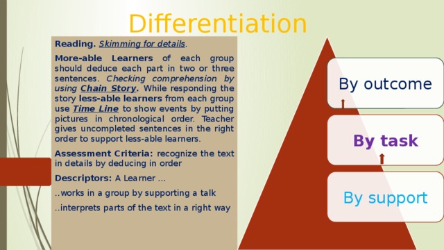 Differentiation Reading. Skimming for details . More-able  Learners of each group should deduce each part in two or three sentences. Checking comprehension by using Chain Story .  While responding the story less-able learners from each group use Time Line  to show events by putting pictures in chronological order. Teacher gives uncompleted sentences in the right order to support less-able learners. Assessment Criteria: recognize the text in details by deducing in order Descriptors: A Learner … ..works in a group by supporting a talk ..interprets parts of the text in a right way By outcome By task By support