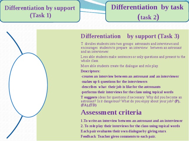 Differentiation by support  (Task 1) Differentiation by task  ( task 2 ) Differentiation by support (Task 3) T divides students into two groups: astronauts and interviews and encourages students to prepare an  interview between an astronaut and an interviewer. Less able students make sentences or only questions and present to the whole class. More able students create the dialogue and role play. Descriptors: - creates an interview between an astronaut and an interviewer -makes up 6 questions for the interviewers -describes what their job is like for the astronauts -performs their interviews for the class using topical words T suggests ideas for questions if necessary: Why did you become an astronaut? Is it dangerous? What do you enjoy about your job? (P), (FA),(TD) Assessment criteria 1.To write an interview  between an astronaut and an interviewer 2. To role play their interviews for the class using topical words Each pair evaluates their own dialogue by giving stars . Feedback Teacher gives comments to each pair.