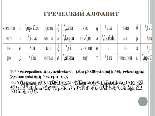 Греческий алфавит \varepsilon (  ), vartheta (), \varpi (  ), \varrho (), \varsigma (  ), \varphi (  ); \Gamma (  ), \Delta (  ), \Theta (  ), \Lambda (  ), \Xi (  ), \Pi (  ), \Sigma (  ), \Upsilon (  ),\Phi (  ), \Psi (  ), \Omega (  ).  