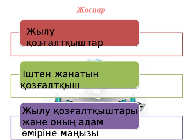 Жоспар Жылу қозғалтқыштар  Іштен жанатын қозғалтқыш  Жылу қозғалтқыштары және оның адам өміріне маңызы