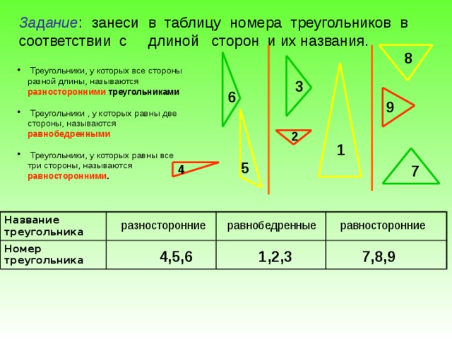 За д ание : занеси в таблицу номера треугольников в соответствии с длиной сторон и их названия.  8  Треугольники, у которых все стороны разной длины, называются разносторонними треугольниками   Треугольники , у которых равны две стороны, называются равнобедренными   Треугольники, у которых равны все три стороны, называются равносторонними .  3  6 9  2  1  5  4  7 Название треугольника Номер треугольника разносторонние равносторонние равнобедренные 7,8,9 1,2,3 4,5,6