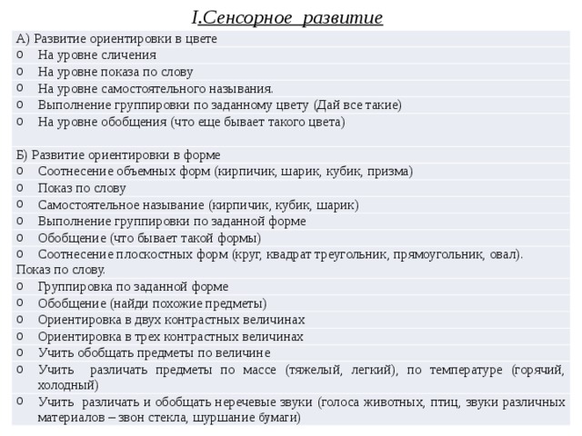 I .Сенсорное развитие А) Развитие ориентировки в цвете На уровне сличения На уровне показа по слову На уровне самостоятельного называния. Выполнение группировки по заданному цвету (Дай все такие) На уровне обобщения (что еще бывает такого цвета)   Б) Развитие ориентировки в форме Соотнесение объемных форм (кирпичик, шарик, кубик, призма) Показ по слову Самостоятельное называние (кирпичик, кубик, шарик) Выполнение группировки по заданной форме Обобщение (что бывает такой формы) Соотнесение плоскостных форм (круг, квадрат треугольник, прямоугольник, овал). Показ по слову.